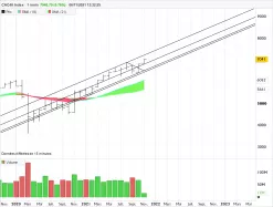 CAC40 INDEX - Maandelijks