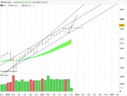 S&amp;P500 INDEX - Monthly