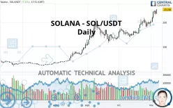 SOLANA - SOL/USDT - Giornaliero