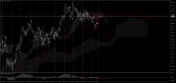 ETHEREUM - ETH/USD - 1 uur