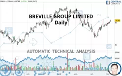 BREVILLE GROUP LIMITED - Daily