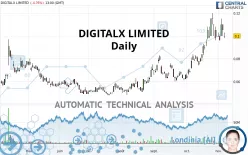 DIGITALX LIMITED - Daily