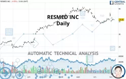 RESMED INC - Daily