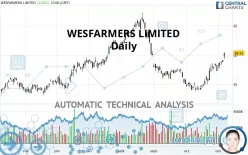 WESFARMERS LIMITED - Daily