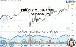 LIBERTY MEDIA CORP. - Semanal