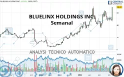 BLUELINX HOLDINGS INC. - Semanal