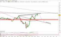 EUR/USD - 15 min.