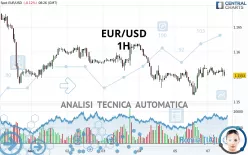 EUR/USD - 1H