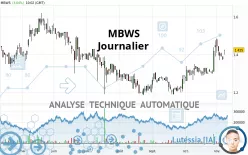 MBWS - Dagelijks