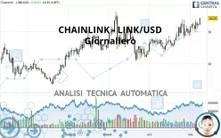 CHAINLINK - LINK/USD - Giornaliero