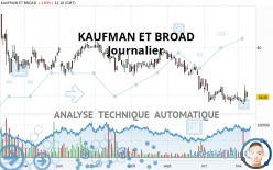 KAUFMAN ET BROAD - Journalier