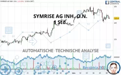 SYMRISE AG INH. O.N. - 1 Std.