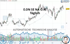 E.ON SE NA O.N. - Giornaliero