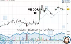 VISCOFAN - 1H