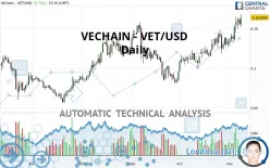 VECHAIN - VET/USD - Daily