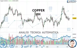 COPPER - 1H