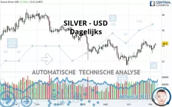 SILVER - USD - Dagelijks