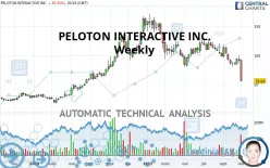 PELOTON INTERACTIVE INC. - Weekly