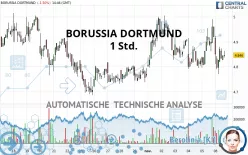 BORUSSIA DORTMUND - 1 Std.