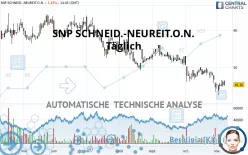 SNP SCHNEID.-NEUREIT.O.N. - Daily