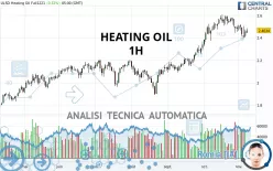 HEATING OIL - 1H