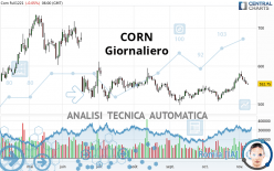 CORN - Giornaliero