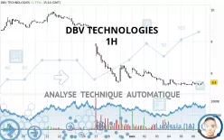 DBV TECHNOLOGIES - 1H