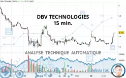 DBV TECHNOLOGIES - 15 min.