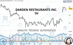 DARDEN RESTAURANTS INC. - 1H