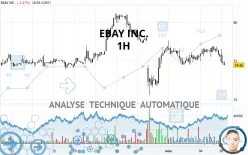 EBAY INC. - 1H