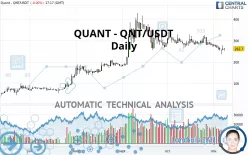 QUANT - QNT/USDT - Daily