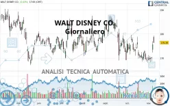 WALT DISNEY CO. - Giornaliero