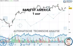 BANK OF AMERICA - 1H