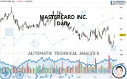 MASTERCARD INC. - Daily