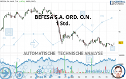 BEFESA S.A. ORD. O.N. - 1 Std.