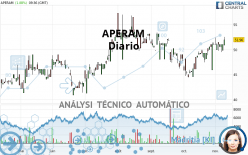 APERAM - Diario