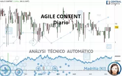 AGILE CONTENT - Journalier