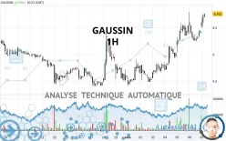 GAUSSIN - 1H