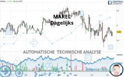 MAREL - Dagelijks