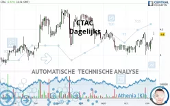 CTAC - Dagelijks