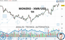 MONERO - XMR/USD - 1H