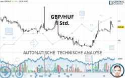 GBP/HUF - 1 Std.