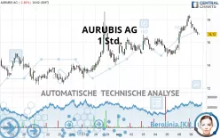 AURUBIS AG - 1 Std.