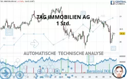 TAG IMMOBILIEN AG - 1 Std.