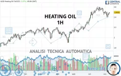 HEATING OIL - 1H