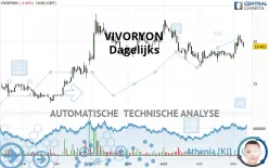 VIVORYON - Daily