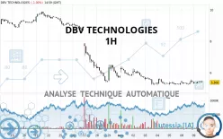 DBV TECHNOLOGIES - 1H