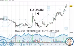 GAUSSIN - 1H