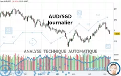 AUD/SGD - Journalier