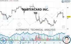 MASTERCARD INC. - 1H